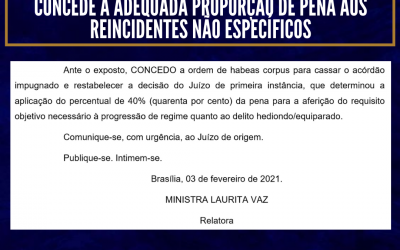 SUPERIOR TRIBUNAL DE JUSTIÇA CONCEDE A ADEQUADA PROPORÇÃO DE PENA AOS REINCIDENTES NÃO ESPECÍFICOS
